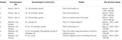 Archaeometrical Characterization of Romanian Late Bronze Age Ceramic Fragments